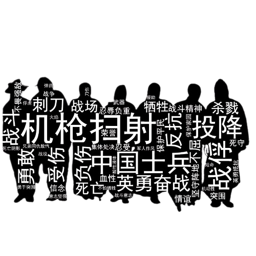 Word Cloud - Without Text