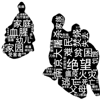 Word Cloud - Without Text